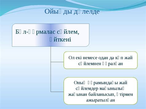 Презентация по казакскому языку на тему Құрмалас сөйлем 4 класс