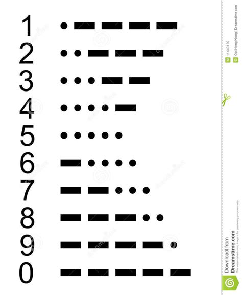 Tradutor Código Morse Imagem