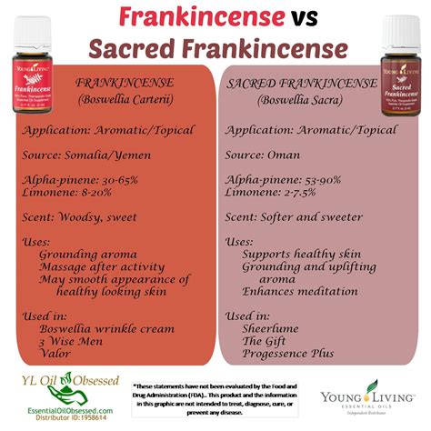 Studies have shown that the incensole acetate found in sacred frankincense works on an ion channel within the brain, which may explain its ability to create a deep connection. Pin on Oils