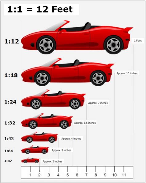 Scale Model Rc Car Scale Size Chart