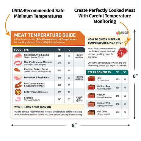 Buy Meat Temperature Chart Magnet Chicken Turkey Beef Steak Cooking Grill Guide Meat