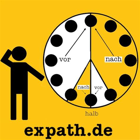 Convert time from germany to any time zone. How to tell time in German - Expath