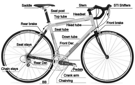Don't like the tile view? All About Bicycle: Terminology Of Bicycle Parts