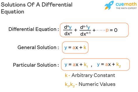 solutions of a differential equation definition formula types of solutions examples faqs