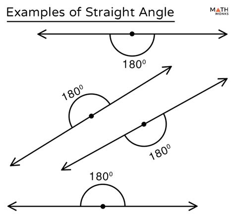 Straight Angle Definition With Examples