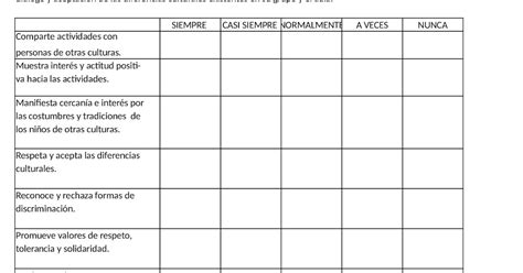 EvaluaciÓn Para Aprender Registro De ObservaciÓn