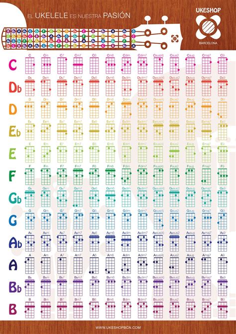 Acordes Ukelele Canciones De Ukelele Ukelele Acordes De Ukelele