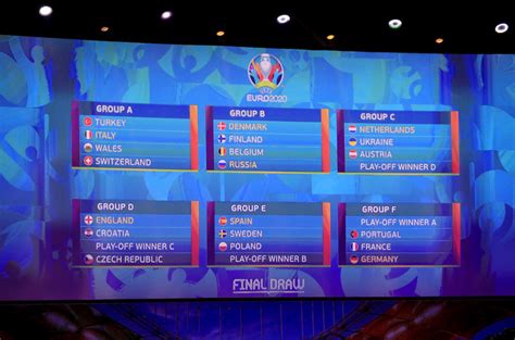En wie gaat het komende ek winnen? Oranje treft Oostenrijk op EK 2020 en opent tegen Oekraïne ...