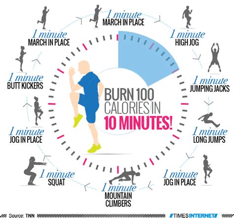 Infographic Burn 100 Calories In 10 Minutes Times Of India