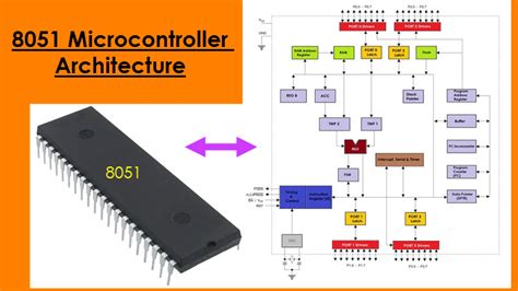 8051 Microcontroller Architecture Internal Architecture And Features