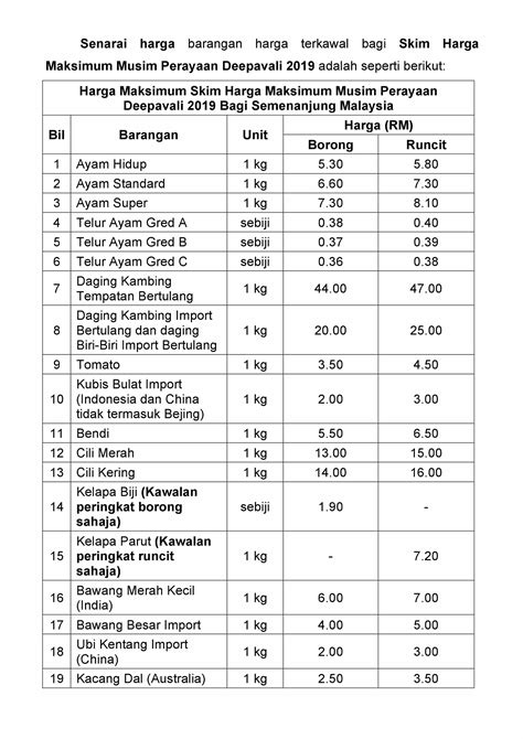 19 barangan harga terkawal musim perayaan Deepavali