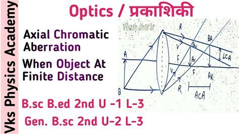 Axial Chromatic Aberrationobject At Finite Distance Bsc Bed 2nd U 1 L