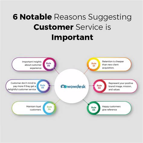 6 Notable Reasons Suggesting Customer Service Is Important