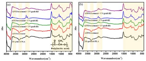 Coatings Free Full Text Atmospheric Pressure Plasma Jet Induced