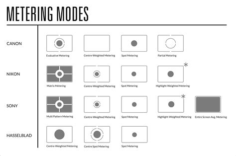 Metering Modes In Canon Dslr Explained Vrogue Co