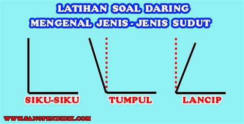 Mengenal Jenis Jenis Sudut Dan Faktanya Belajar Mandi