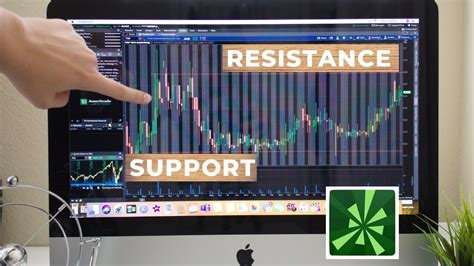 Custody, directed trustee, record keeping, plan design support and plan administration. How To Use Support/Resistance On TD Ameritrade (Think Or ...