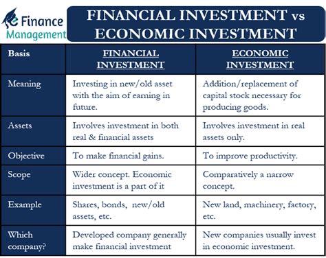 What Is The Difference Between Economic And Financial Investment