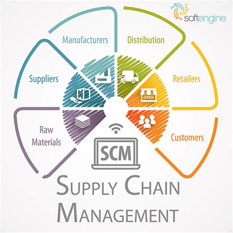 Supply Chain Management System For Manufacturing Sap Business One