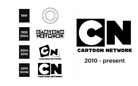 Cartoon Network Logo And Sign New Logo Meaning And History Png Svg