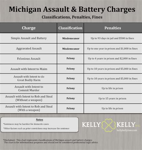 Assault And Battery Attorneys In Northville Kelly And Kelly