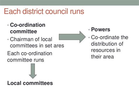 Functions Of Local Government