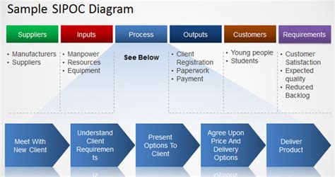 How To Make A Sipoc Diagram