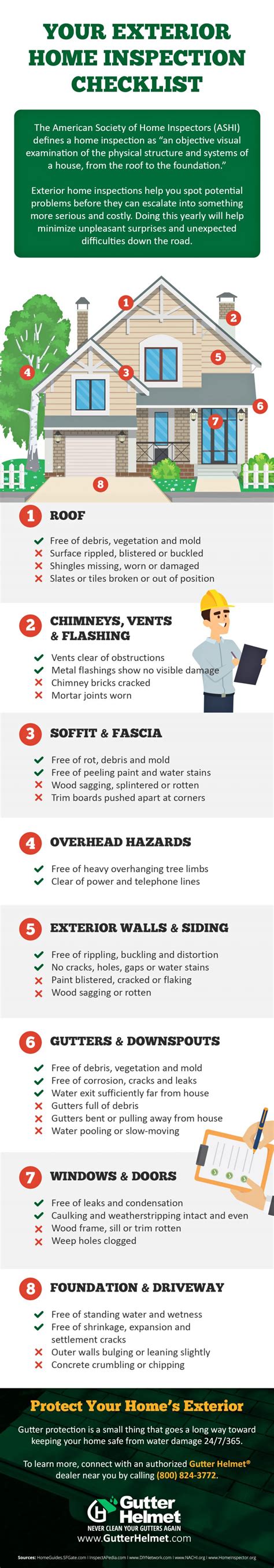 Infographic Your Exterior Home Inspection Checklist Gutter Helmet