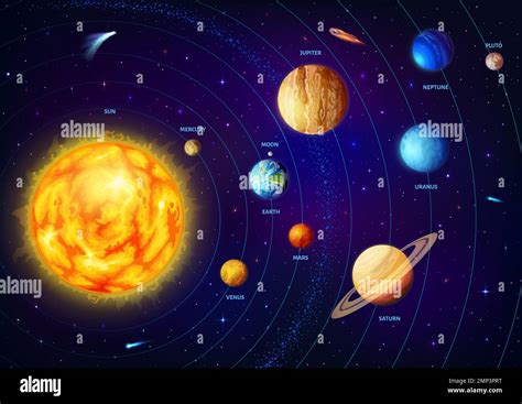 Infografica Di Sistema Solare Schema Dei Pianeti Del Sistema Solare