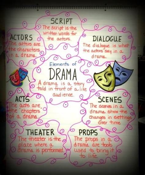 Columbia College Class Ring: Drama Class Posters