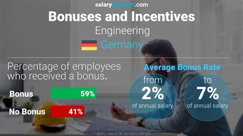 Engineering Average Salaries In Germany 2023 The Complete Guide