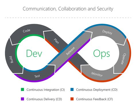 The Eight Phases Of A Devops Pipeline By Jakob Pennington Taptu