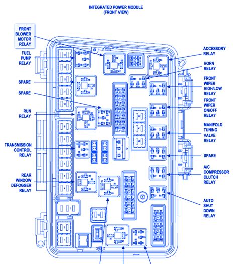 Chrysler Pacifica 2006 Power Module Fuse Box/Block Circuit Breaker