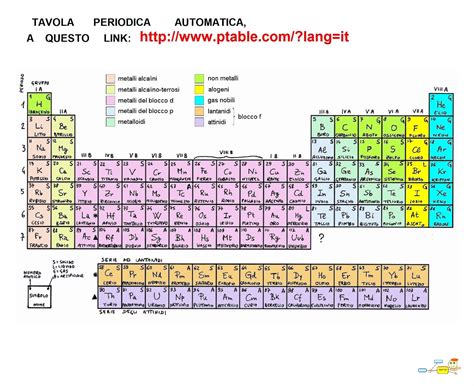 Tavola Periodica Degli Elementi Chimici Tavola Periodica Mappe