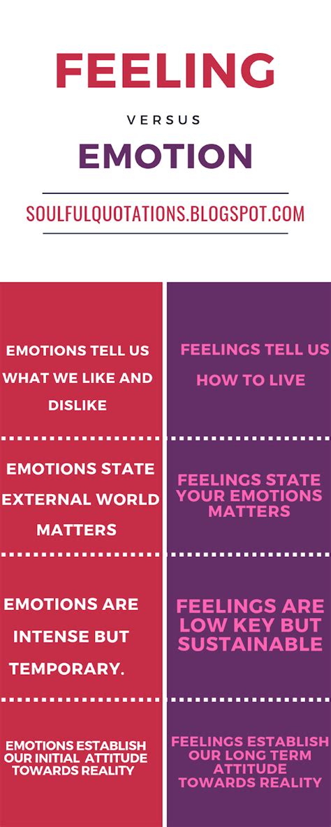 Examples Of The Difference Between Emotions And Feelings Zohal