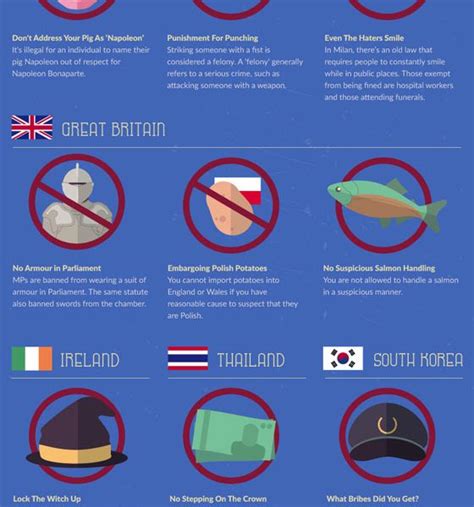 Outdated Laws From Around The World Infographic Best Infographics