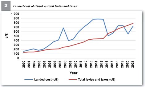 Let’s debate the diesel rebate