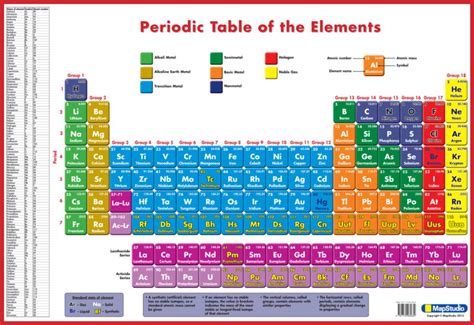 Free Printable Periodic Tables Pdf And Png Science Printable Modern