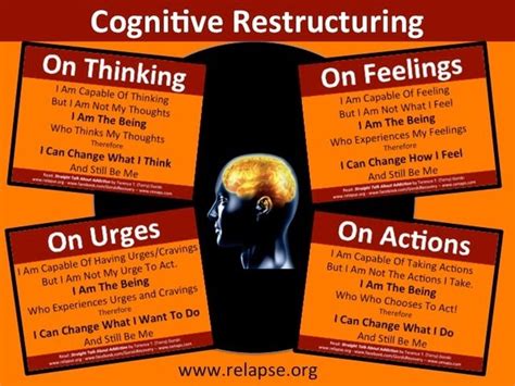 Changing your thinking starts with tracking and identifying the ways you interpret events. 50 best images about CBT on Pinterest | Therapy, Models ...