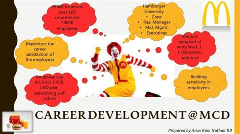 Mc Donalds Career Development