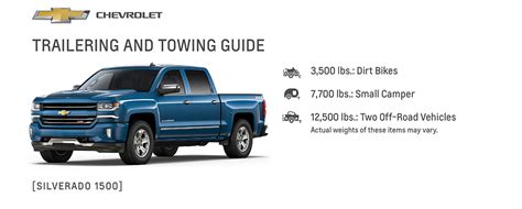 Looking to get a big toyhauler prob 16,000 or. Chevy Silverado 1500 Engine Options and Towing Capacities