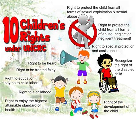 Childawarenesscampaignkit 10 Childrens Rights Under Uncrc