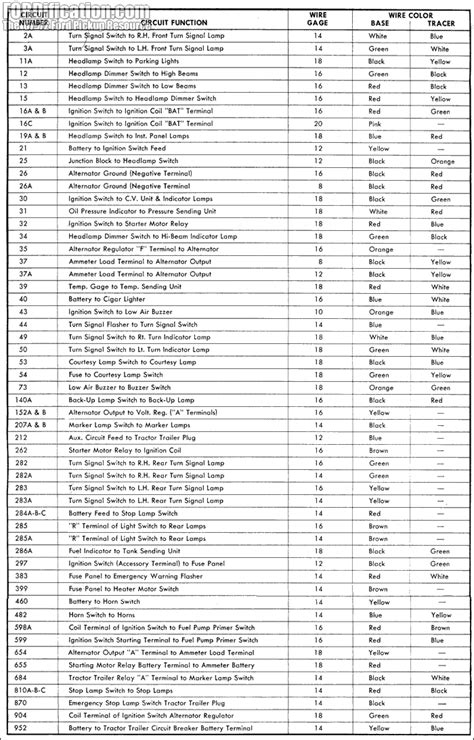 Ford Wire Color Code Chart