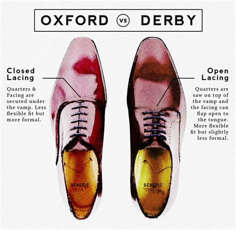 Bullock shoes, oxford, derby shoes, loafers, munch, chelsea boots, desert boots, boat shoes, cushing, martin boots, patent leather shoes, martin boots and work shoes, mountaineering shoes, shoes how to distinguish men's shoes: 5 Dress Shoes Every Man Should Own | Mens Fashion Magazine