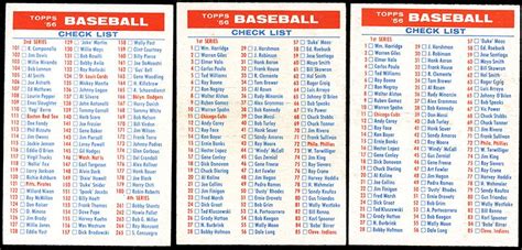 Box break values and other statistics. Lot Detail - 1956 Topps Baseball Checklist Group of Three (3) Cards