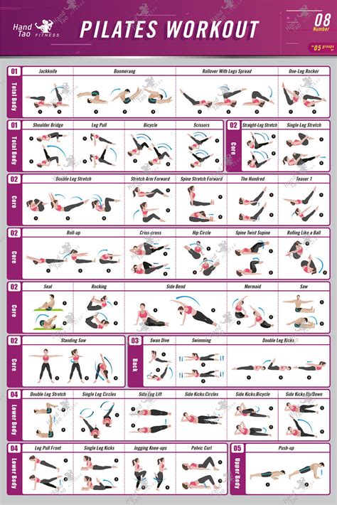 Pilates Mat Exercise Series Poster Bodybuilding Guide