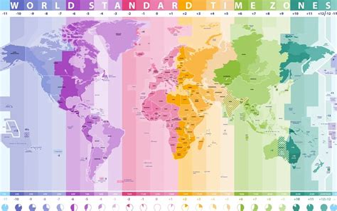 Fuso Horario Do Canada Para O Brasil