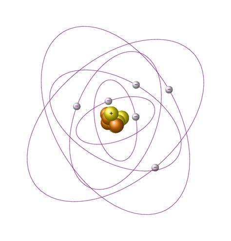O modelo atômico de Bohr Clube da Química