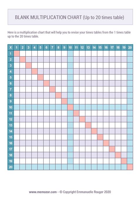 Printable Blank Multiplication Chart Color Free Memozor
