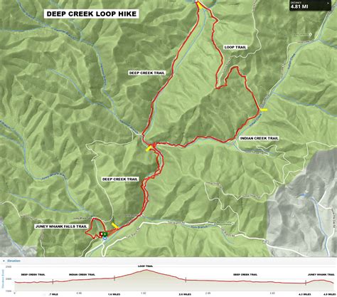 Great Smoky Mountains National Park Deep Creek Loop Hike Bringing